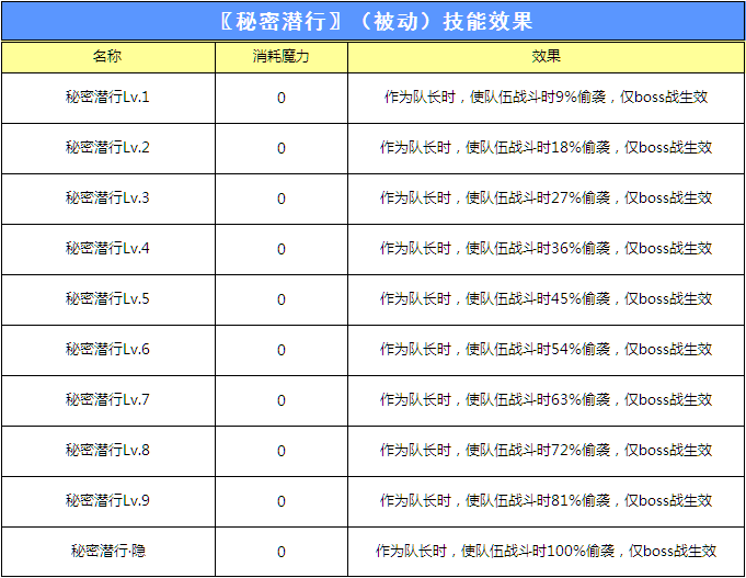 盗贼专属.png