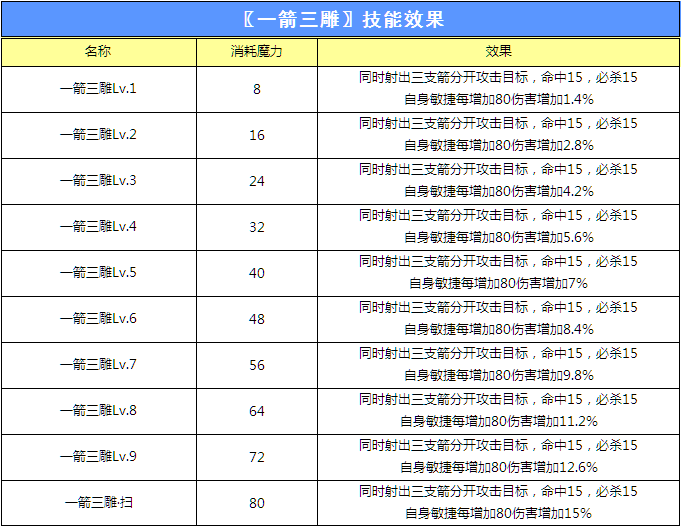 弓箭手专属.png