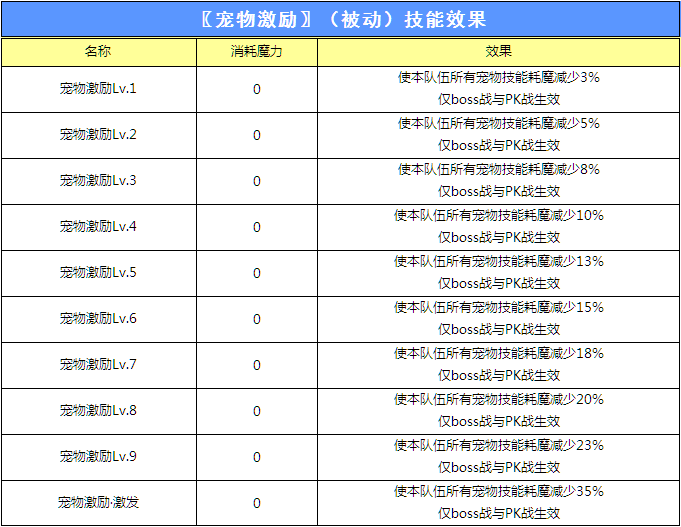 宠物大师专属.png