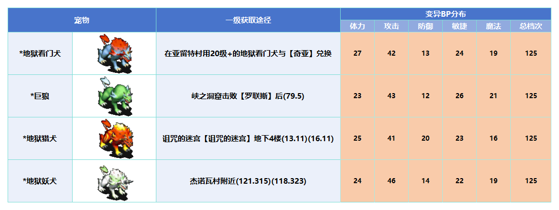 变异_Sheet1(3).png
