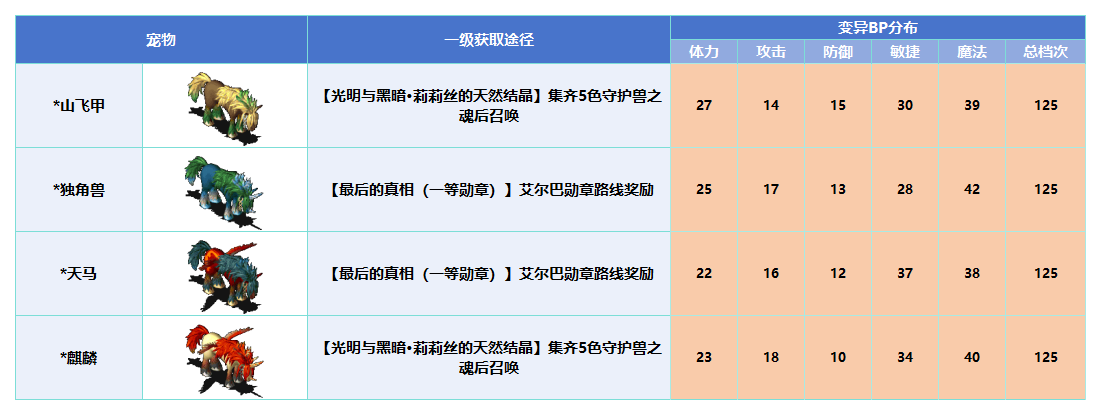 变异_Sheet1(4).png