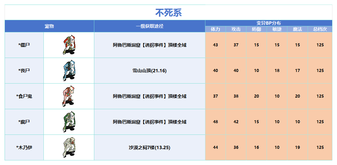 变异_Sheet1(6).png