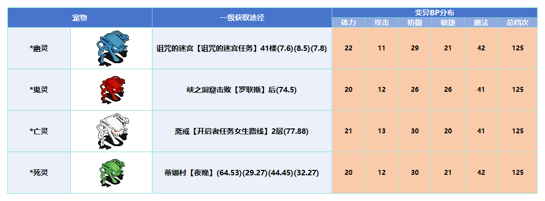 变异_Sheet1(8).png
