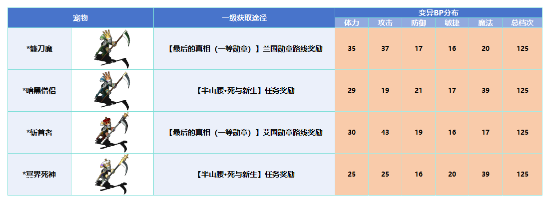 变异_Sheet1(9).png
