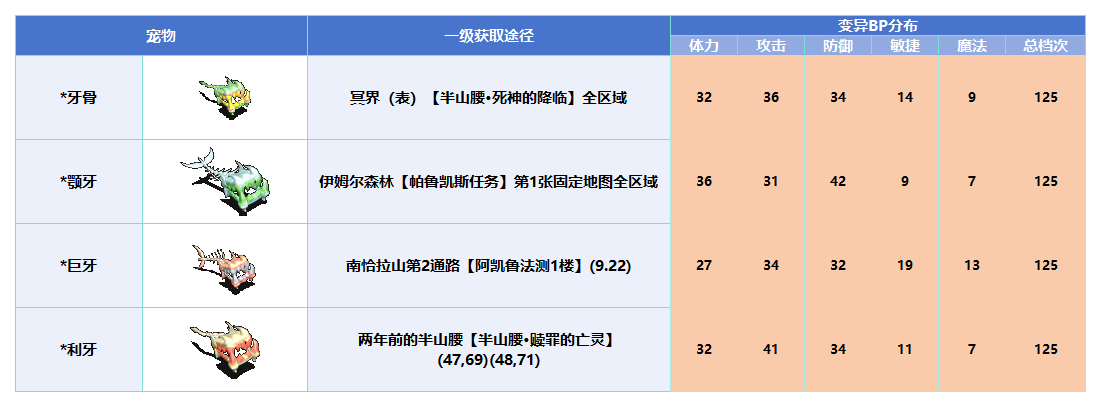 变异_Sheet1(10).png