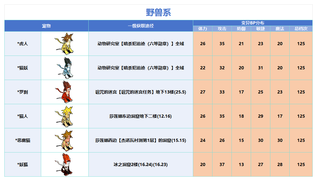 变异_Sheet1.png