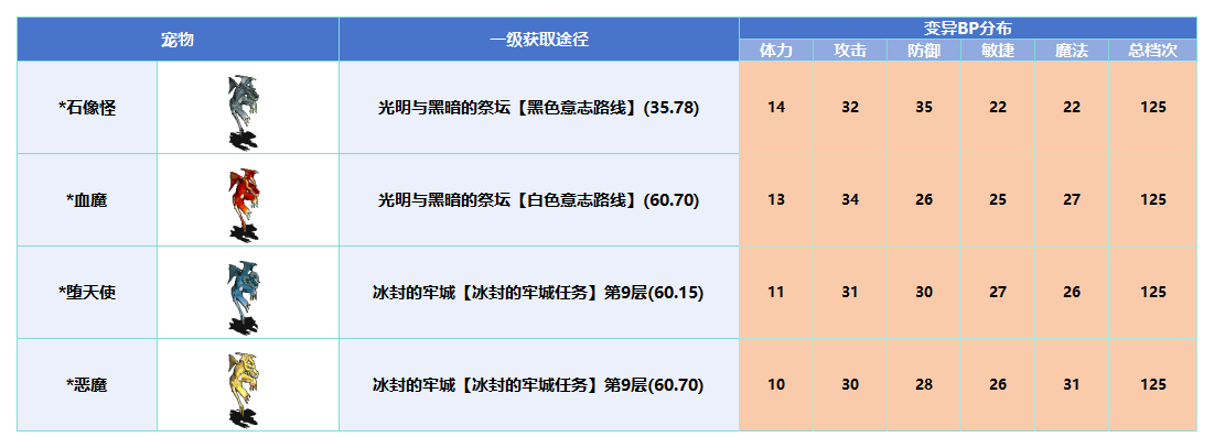 变异_Sheet1(1).png