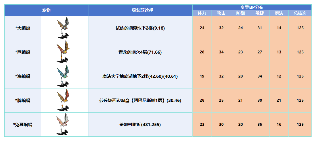 变异_Sheet1(3).png