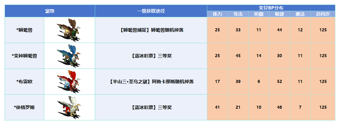 变异_Sheet1(4).png