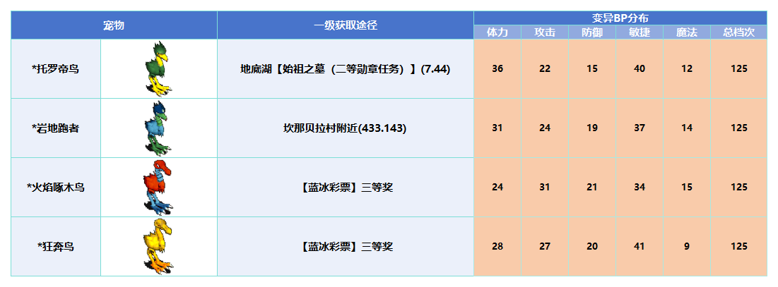 变异_Sheet1(5).png