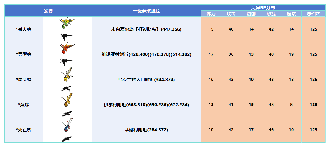 变异_Sheet1(1).png