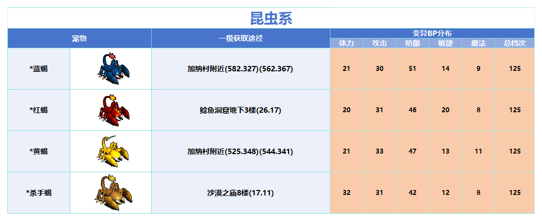 变异_Sheet1.png