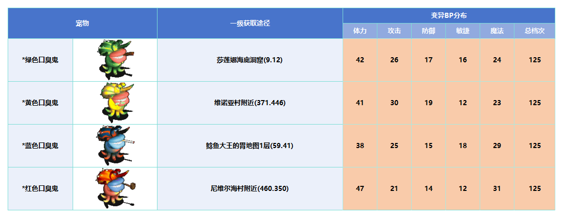 变异_Sheet1(2).png