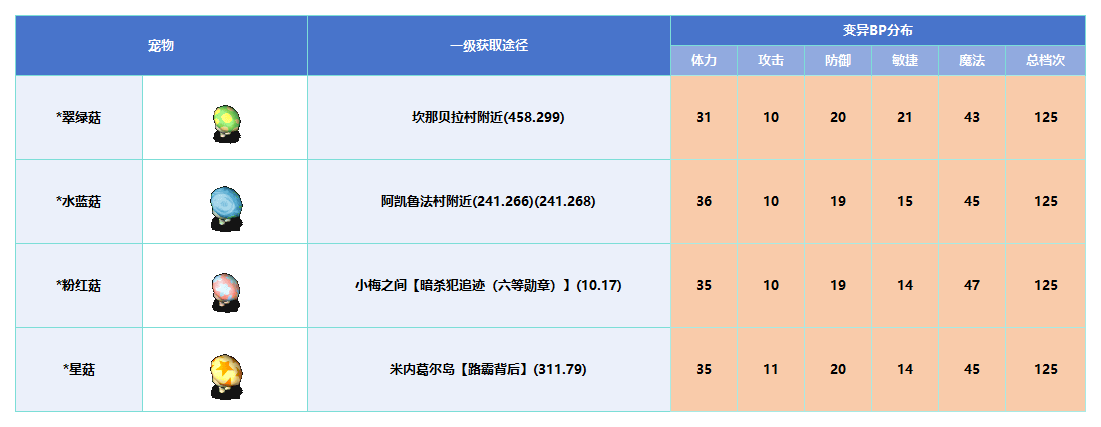变异_Sheet1(4).png