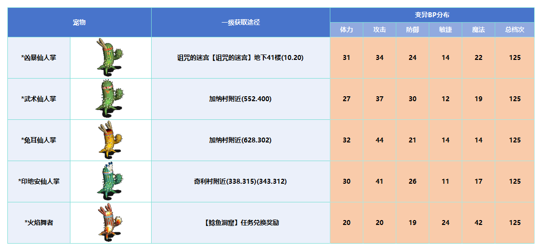 变异_Sheet1(3).png