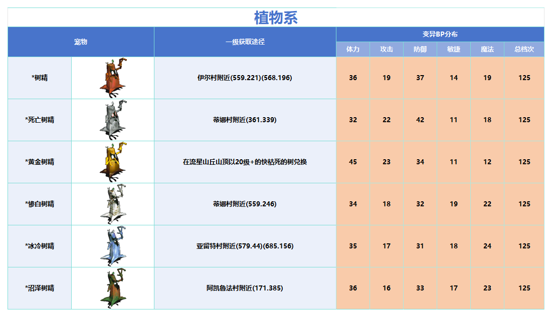 变异_Sheet1.png