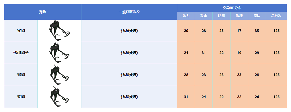变异_Sheet1(3).png