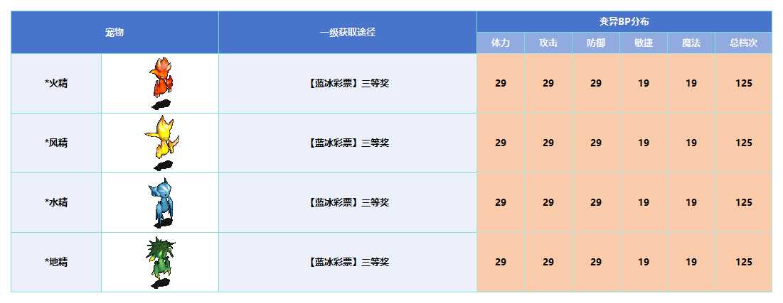 变异_Sheet1(1).png