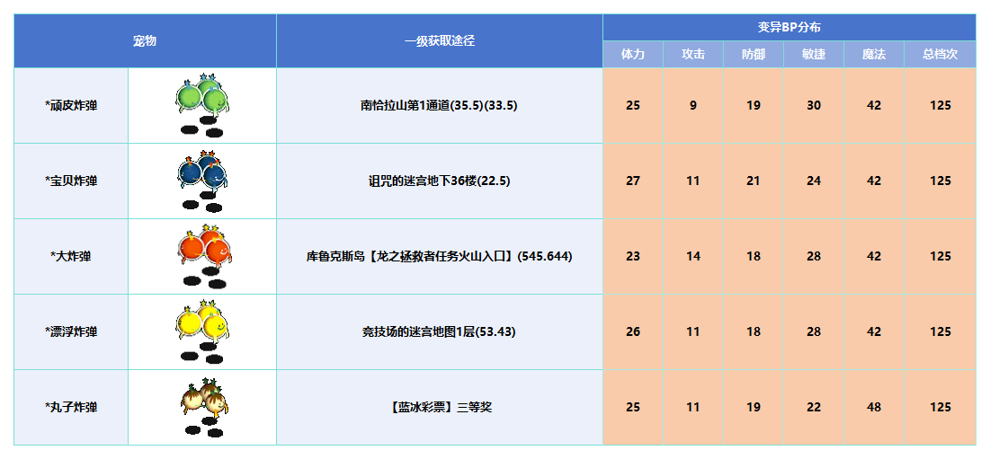 变异_Sheet1(2).png