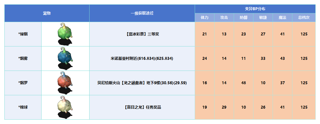 变异_Sheet1(4).png