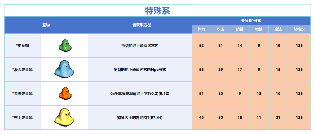 变异_Sheet1.png