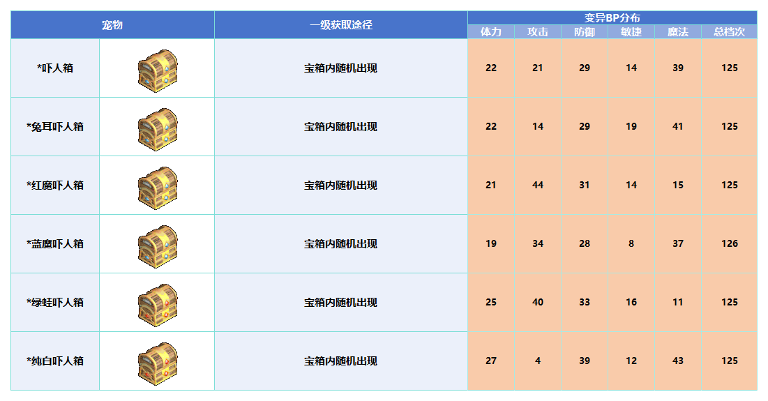 变异_Sheet1(1).png