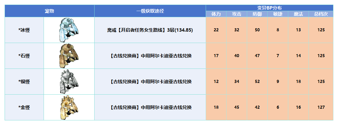 变异_Sheet1(2).png