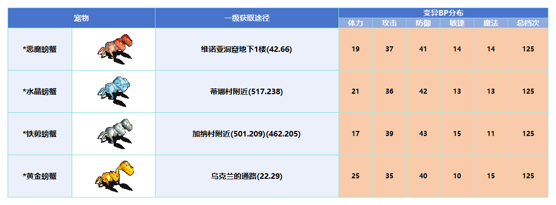 变异_Sheet1(3).png