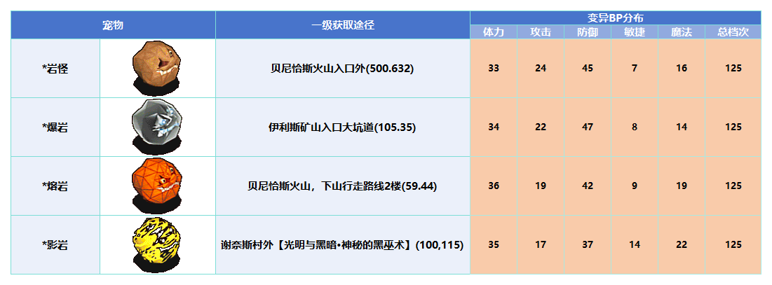 变异_Sheet1(5).png