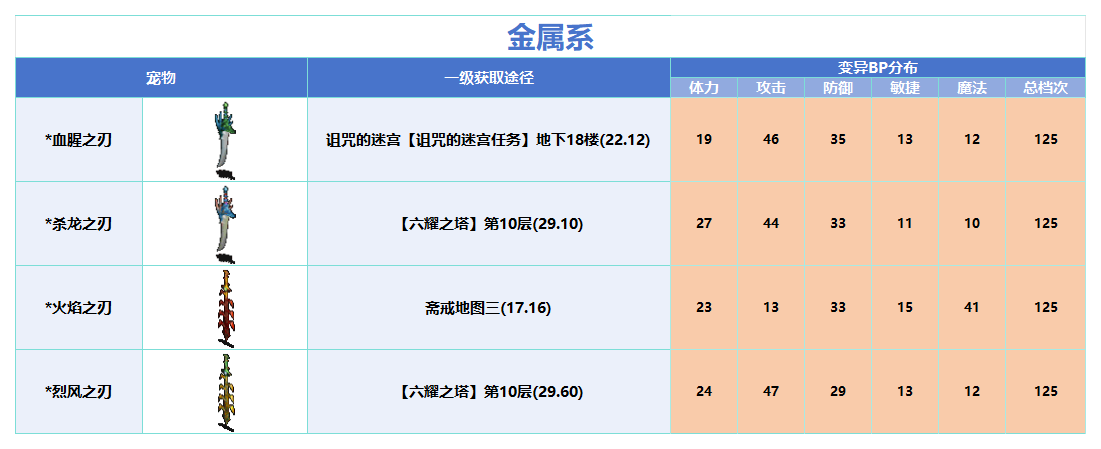 变异_Sheet1.png