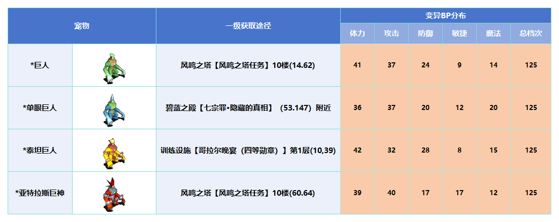 变异_Sheet1(1).png