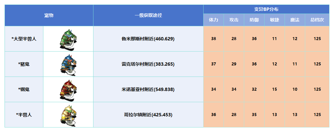 变异_Sheet1(4).png