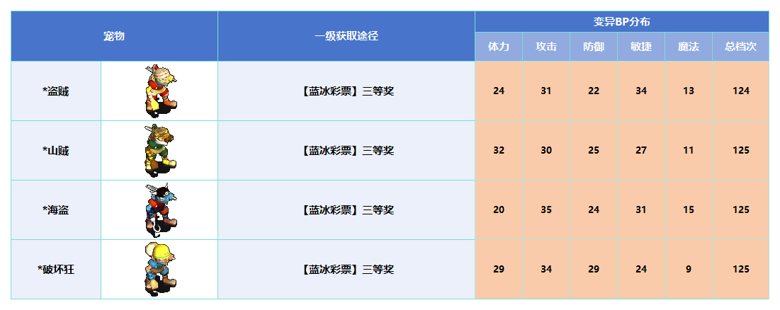 变异_Sheet1(2).png