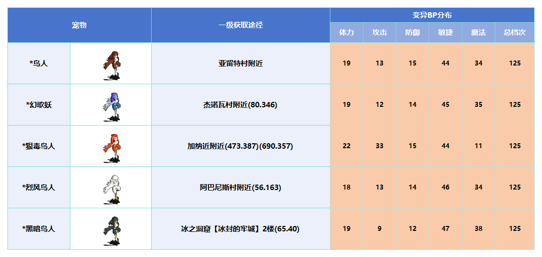 变异_Sheet1(3).png