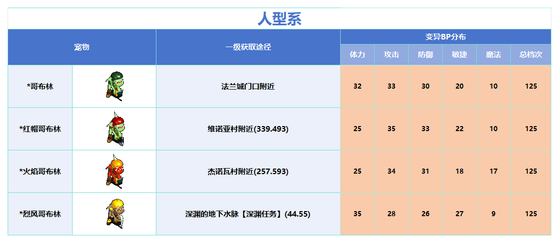变异_Sheet1.png