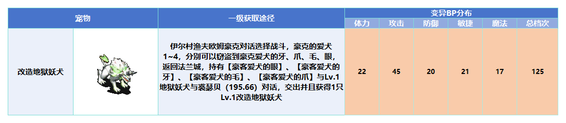 变异_Sheet1(2).png