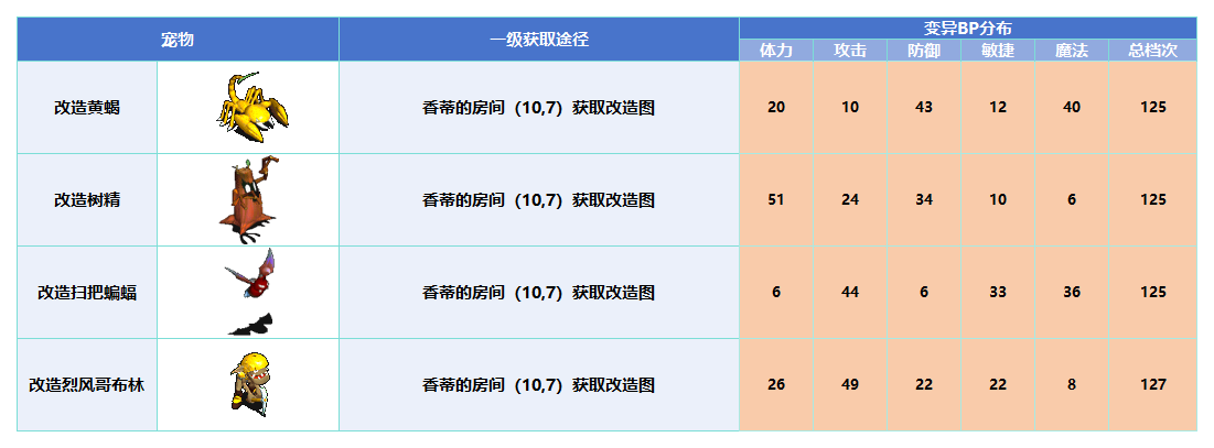 变异_Sheet1(1).png