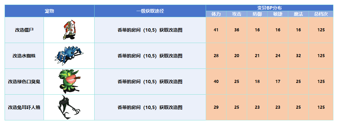 变异_Sheet1.png