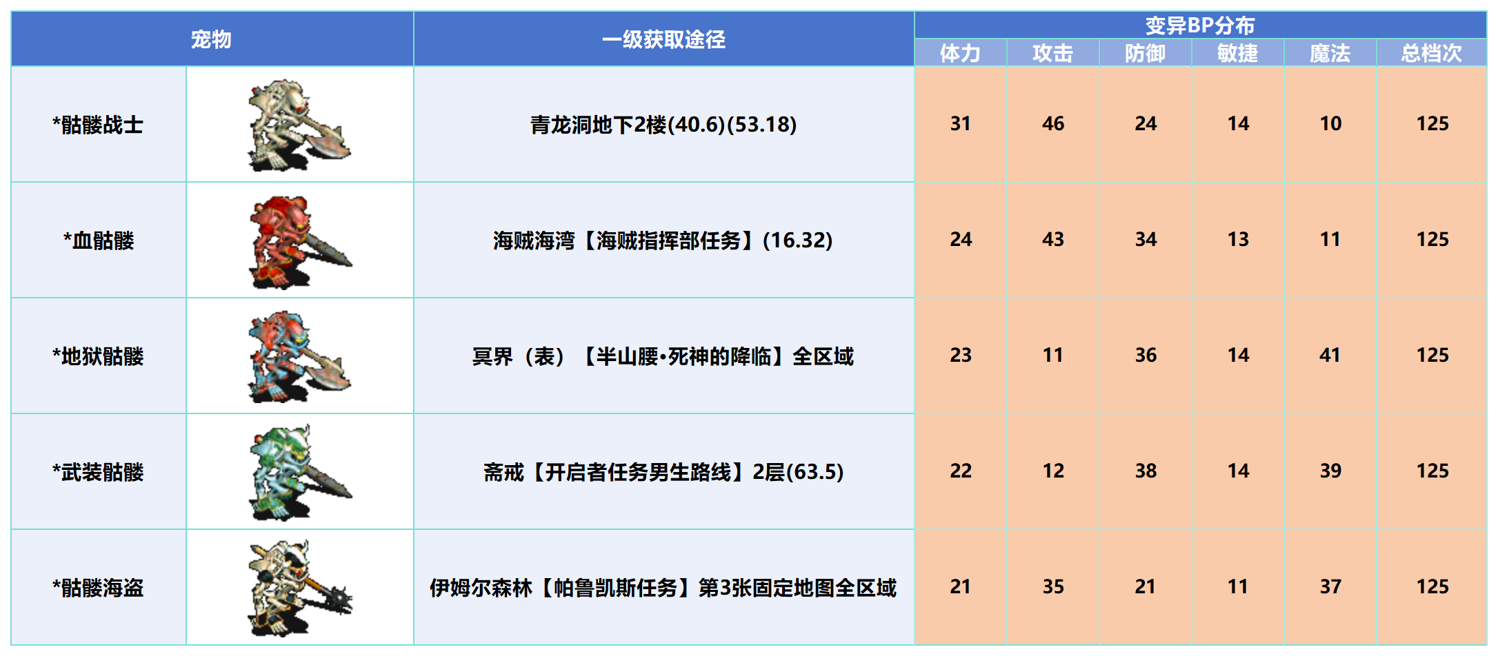 变异_Sheet1(3).png
