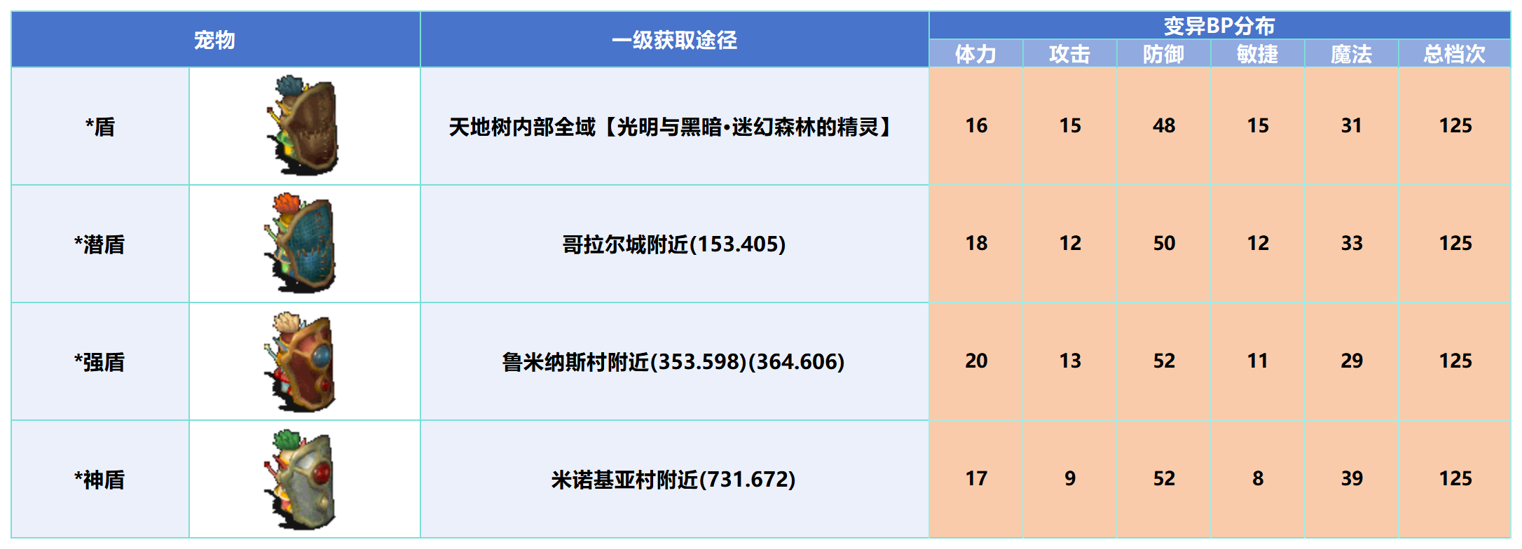 变异_Sheet1(4).png