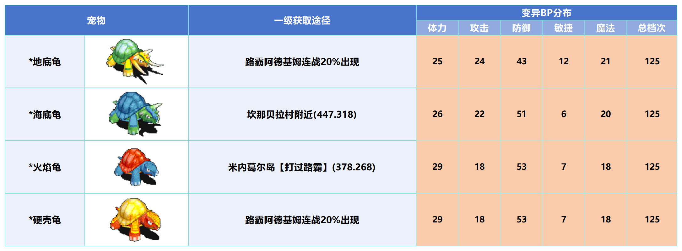 变异_Sheet1(5).png