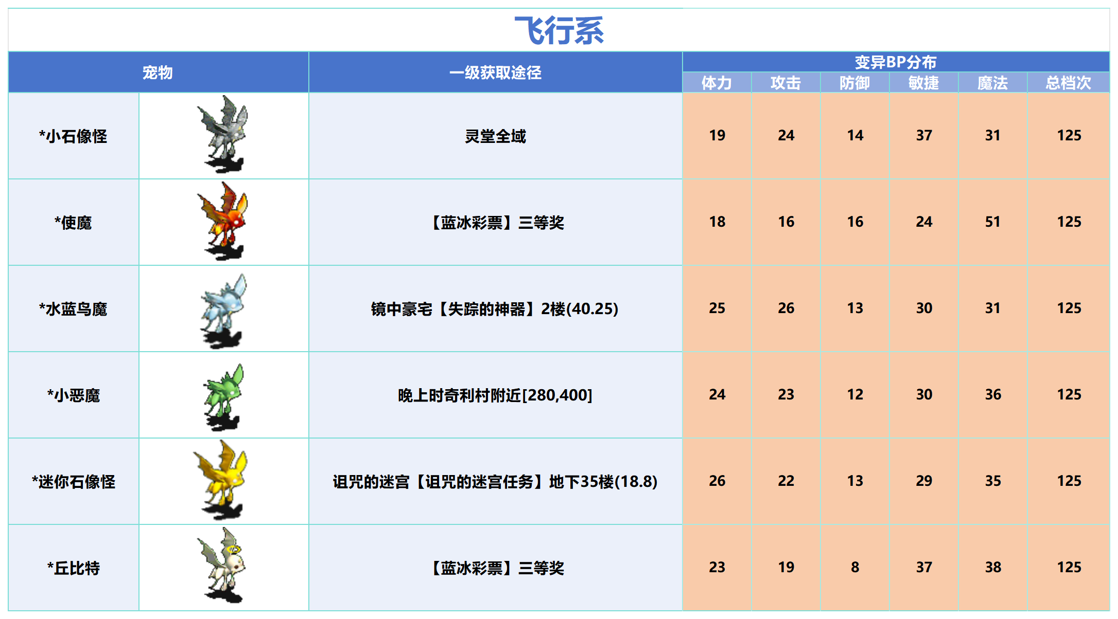 变异_Sheet1(1).png