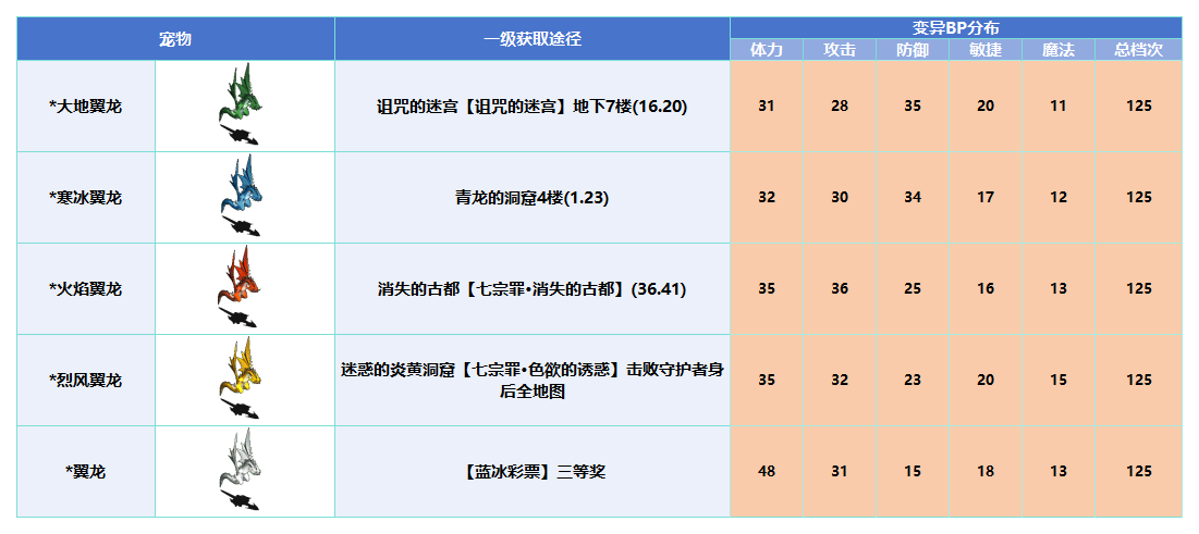 变异_Sheet1(1).png