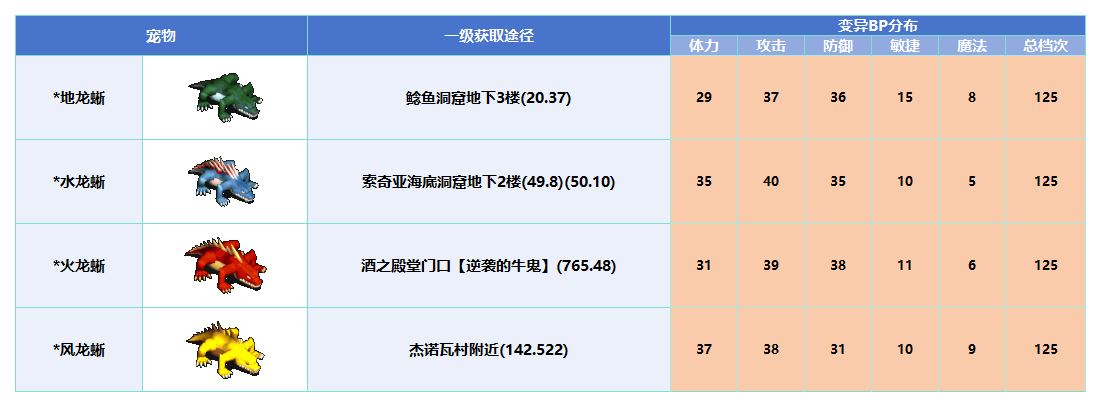 变异_Sheet1(2).png