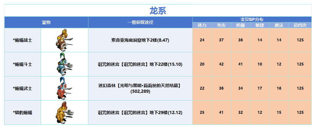 变异_Sheet1.png