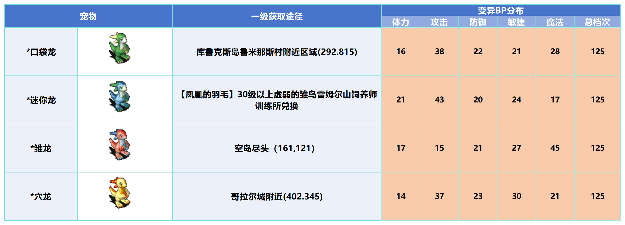 变异_Sheet1(4).png