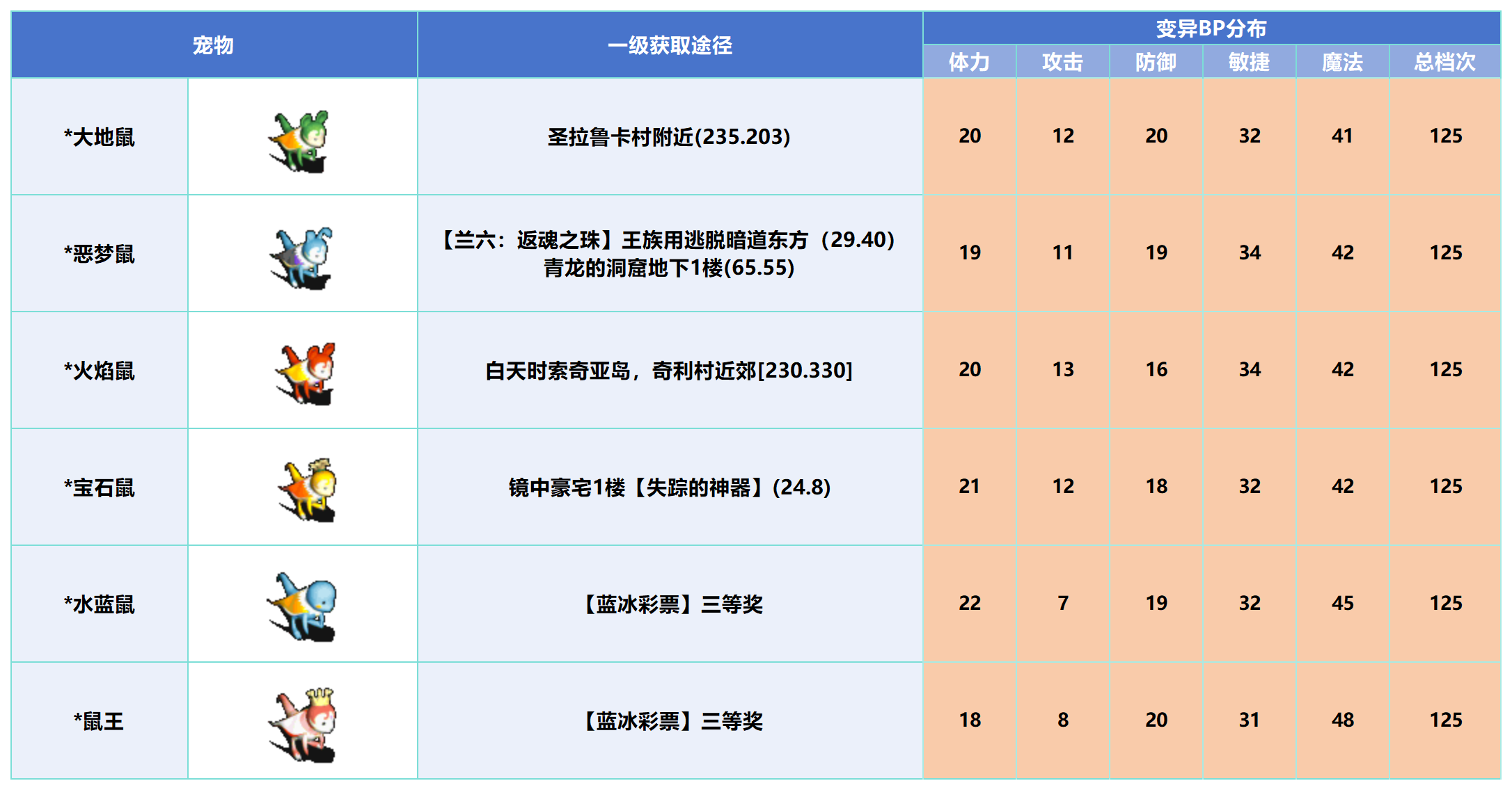 变异_Sheet1(5).png