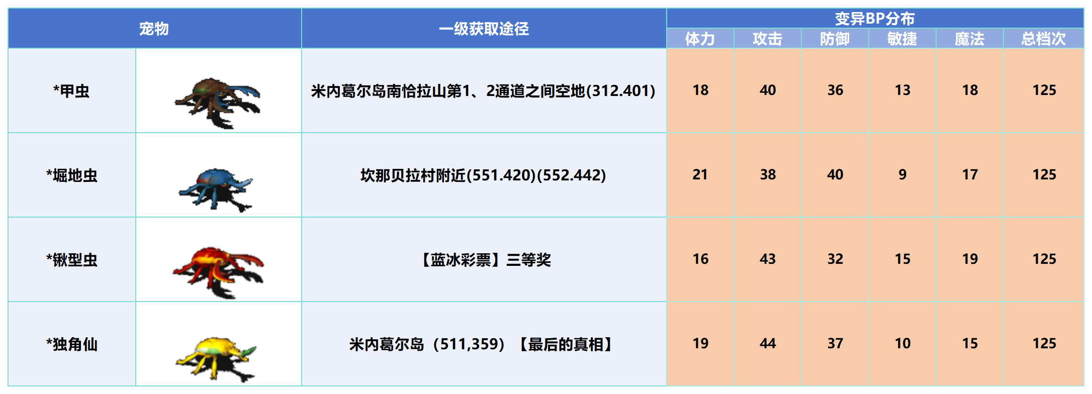 变异_Sheet1(7).png