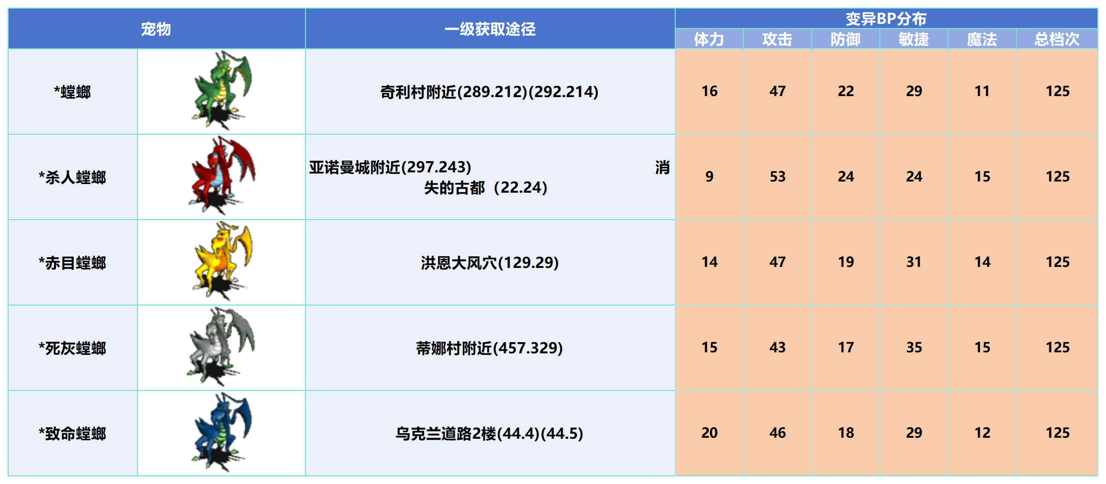 变异_Sheet1(6).png
