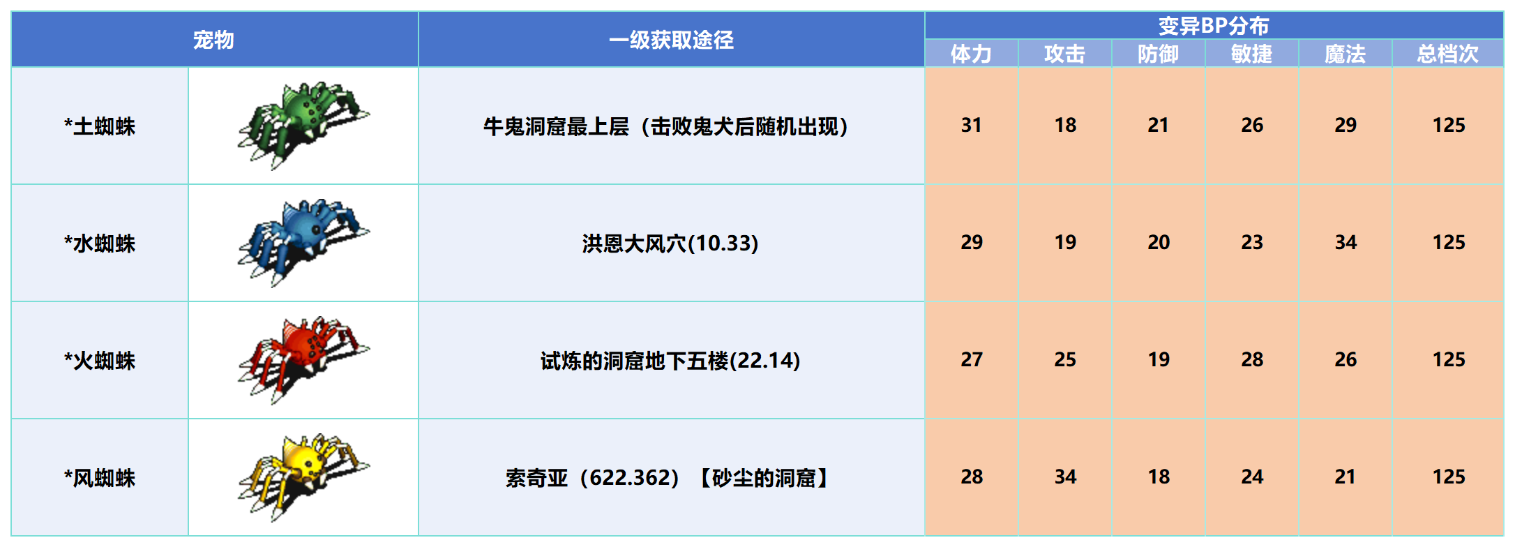 变异_Sheet1(8).png
